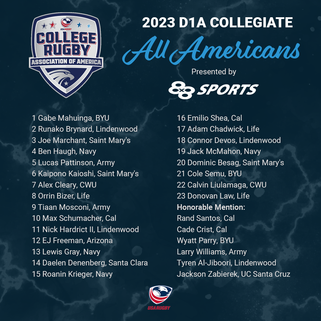 College Rugby Association of America Announces D1A 2023 Collegiate All-Americans